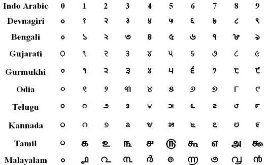 Hindu Arabic Numerals REJINCES Hindu Arabic Numerals REJINCES